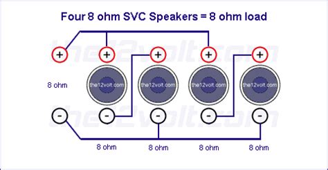 subwoofer wiring diagrams    ohm single voice coil speakers