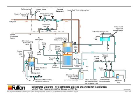 wiring diagram  central heating programmer diagram diagramtemplate diagramsample check
