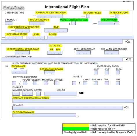 cfi  icao flight plan form learn  fly blog asa aviation supplies academics