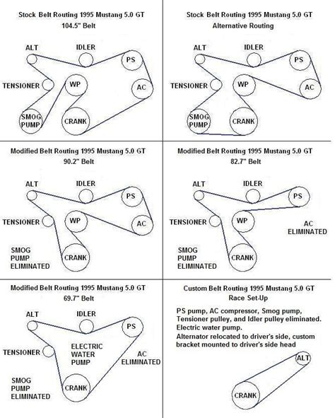 mustang belt routing diagram stock smog pump ac removed