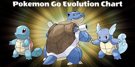 pokemon  evolution chart pokemon  world