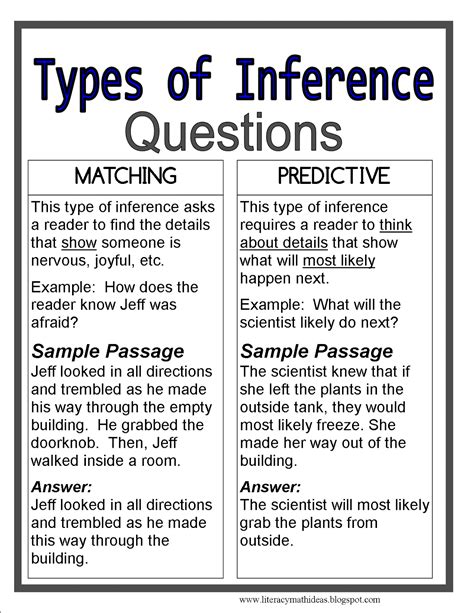 literacy math ideas    common kinds  inference questions