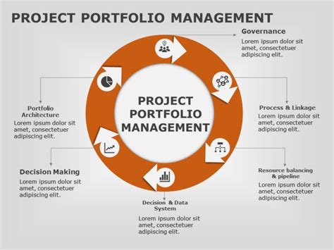 project portfolio management powerpoint template slideuplift