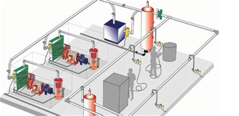 air system  costing efficient plant