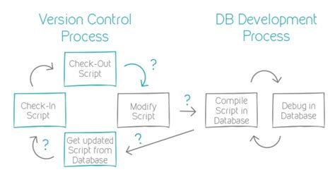 version control  definitive guide part iii