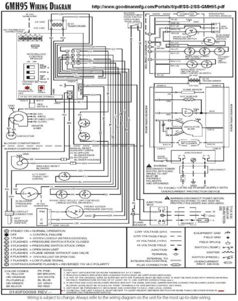 furnance wiring diagram