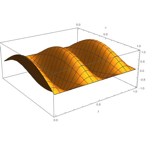problem   plot   wave equation solution  ndsolve