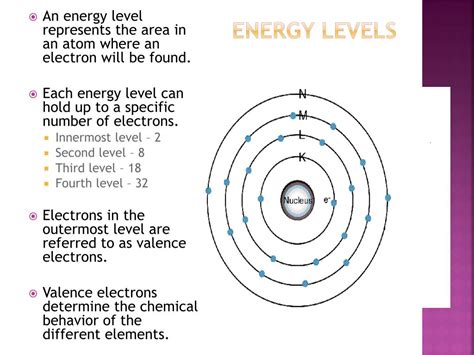 energy level diagram chemistry
