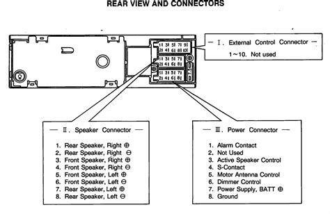 sony radio wiring diagram