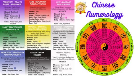 chinese numerology number meanings
