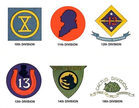 divisions   united states army alchetron   social encyclopedia