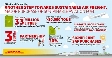 dhl signs  year deal   million liters  sustainable aviation fuel freightwaves