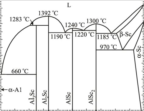 modern al sc phase diagram    scientific diagram