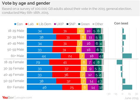 london green left blog who voted green at the general