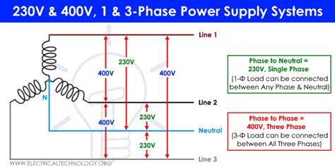 phase  single phase wiring diagram   gmbarco