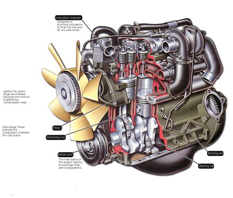 understanding  diesel engines work automotive market