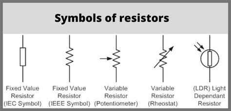 resistor types  resistor   characteristics