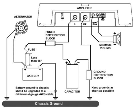 fosgate amp wiring diagram