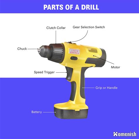 identifying  parts   drill  illustrated diagram homenish