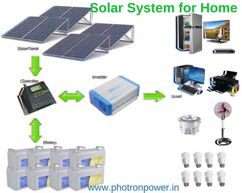 solar system  home india rooftop solar plantoff  grid