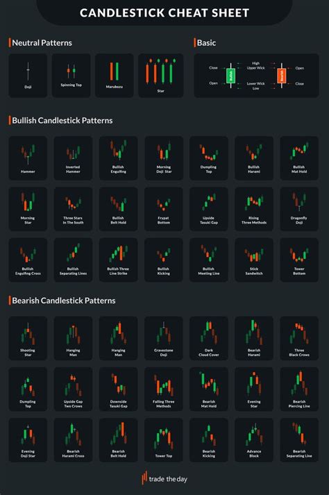Forex Candlestick Patterns Cheat Sheet Stock Options Trading Online