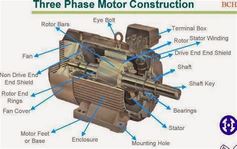 phase motor construction electrical engineering blog   electrical engineering