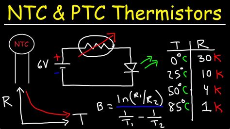 type  thermistor resistance chart
