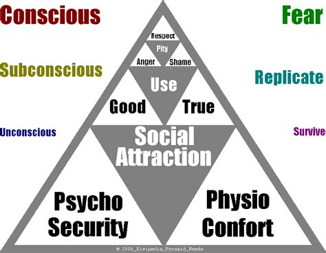 social attraction psychology wiki fandom powered by wikia