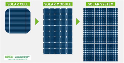 pv cells   primer   solar photovoltaic cell department  energy