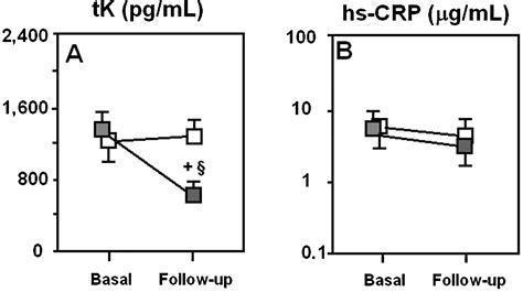 circulating tissue kallikrein levels correlate with severity of carotid