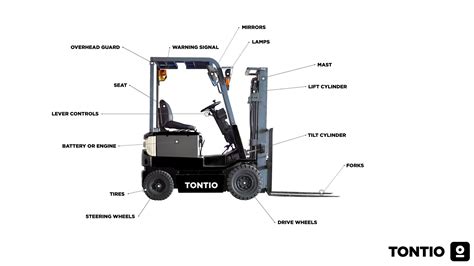 major parts   forklift truck tontio blog medium