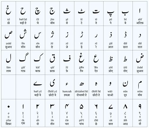 learning  urdu alphabet karl rocks blog