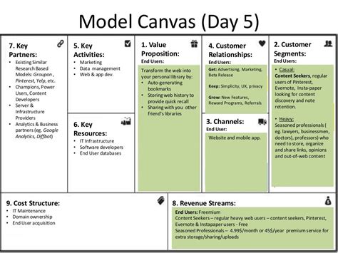 model canvas day