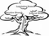 Government Branches Tree Clipart Coloring Drawing Cliparts Template Easy Clip Clker Library Large sketch template