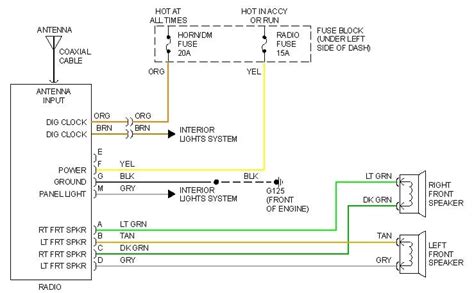 gmc sierra wiring diagram pics faceitsaloncom