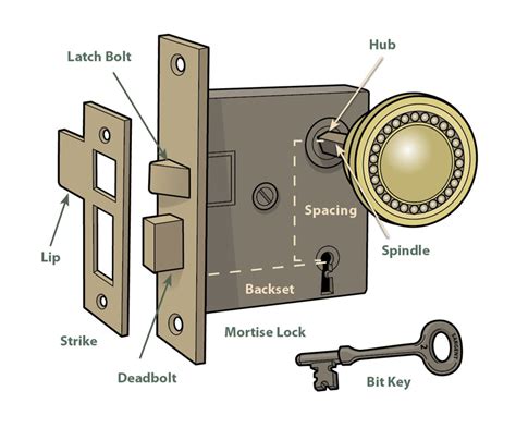 eli    door handle work explainlikeimfive