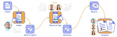 How To Create Electronic Signature A Full Guide｜dottedsign