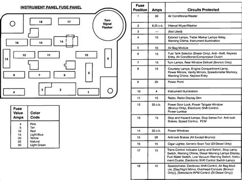 ford  air conditioning diagram general wiring diagram