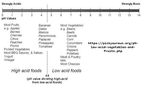 ph  vegetables   acid fruits master list