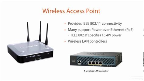 access points       hyderabad ampler technologies
