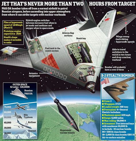 russias  gen hypersonic stealth bomber wordlesstech