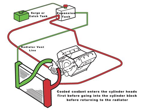 cooling system lt coolant flow diagram raniinnarah