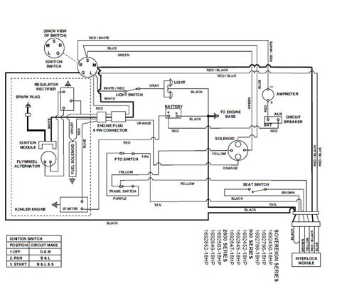 briggs  stratton vanguard  hp wiring diagram wiring diagram  schematic role