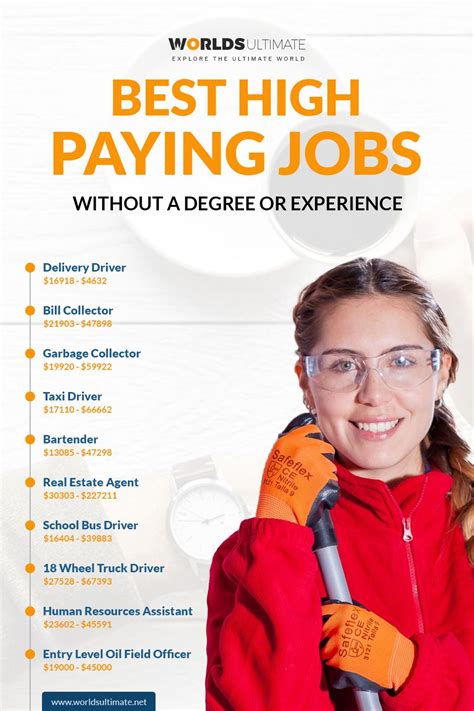 High Paying Jobs Without A Degree Or Experience Worlds Ultimate