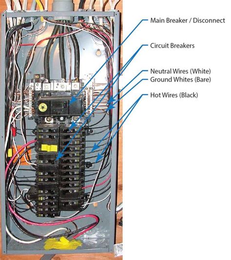 main breaker panel wiring diagram  xxx hot girl