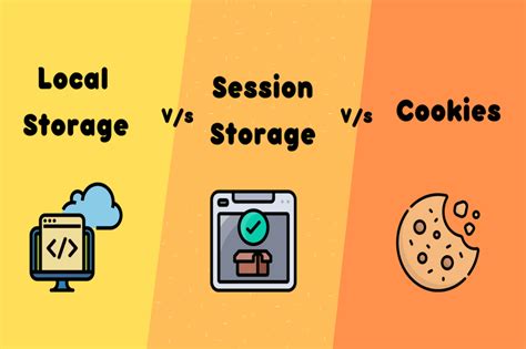 local storage vs session storage vs cookie crawlee