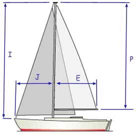 understanding sail dimensions  sail area calculation