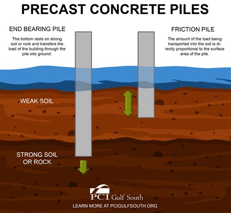 precast concrete piles  true workhorse pci gulf south