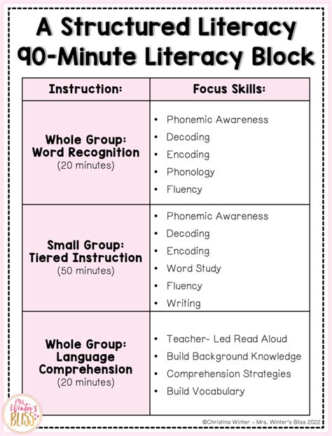 The 90 Minute Literacy Block Schedule Aligned To Sor Mrs Winter S