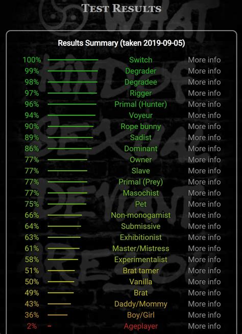 what is a bdsm test and what do your results mean